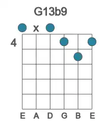Guitar voicing #0 of the G 13b9 chord